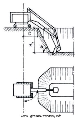 Na rysunku przedstawiono pracę koparki metodą