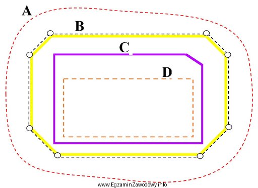 Na rysunku granicę zakładu górniczego oznaczono literą