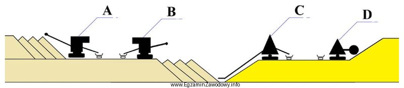 Maszynę, która odpowiada za podsiębierną eksploatację kopaliny, oznaczono 