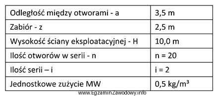 Na podstawie informacji zamieszczonych w tabeli oblicz jaką ilość 