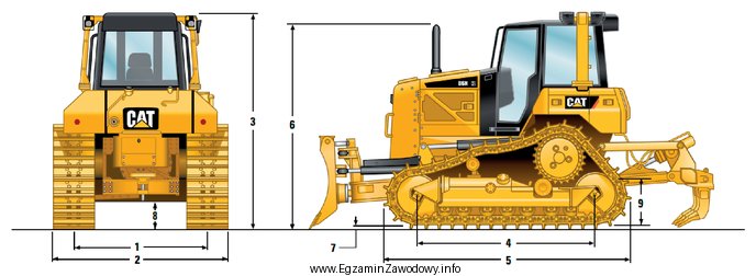 Na rysunku rozstaw gąsienic spycharki oznaczono numerem