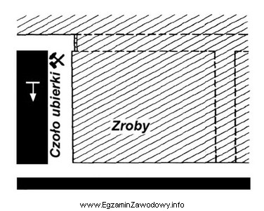 Jaki system wybierania przedstawia rysunek?