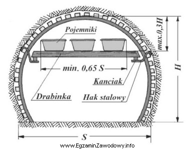 Urządzenie przedstawione na rysunku służy do zabezpieczania 