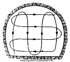 Na rysunku przedstawiono sposób wykonywania w chodniku węglowym 