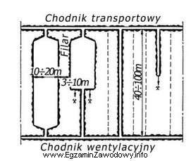 Rysunek przedstawia system wybierania