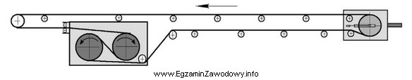 Rysunek przedstawia schemat napędu przenośnika