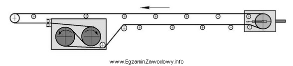 Na rysunku przedstawiono schemat napędu przenośnika