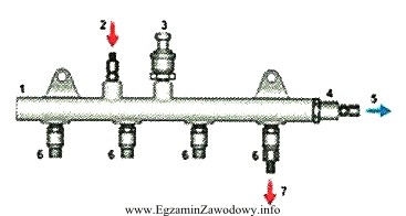 Kontrolę pracy zaworu regulacji ciśnienia w zasobniku układu 