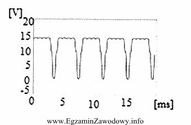 Widoczny na rysunku oscylogram otrzymany w trakcie wykonywania diagnostyki ukł