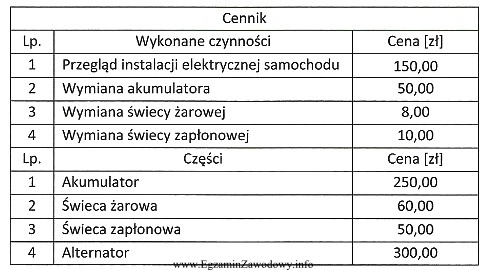 W czasie przeglądu instalacji elektrycznej samochodu z silnikiem spalinowym 