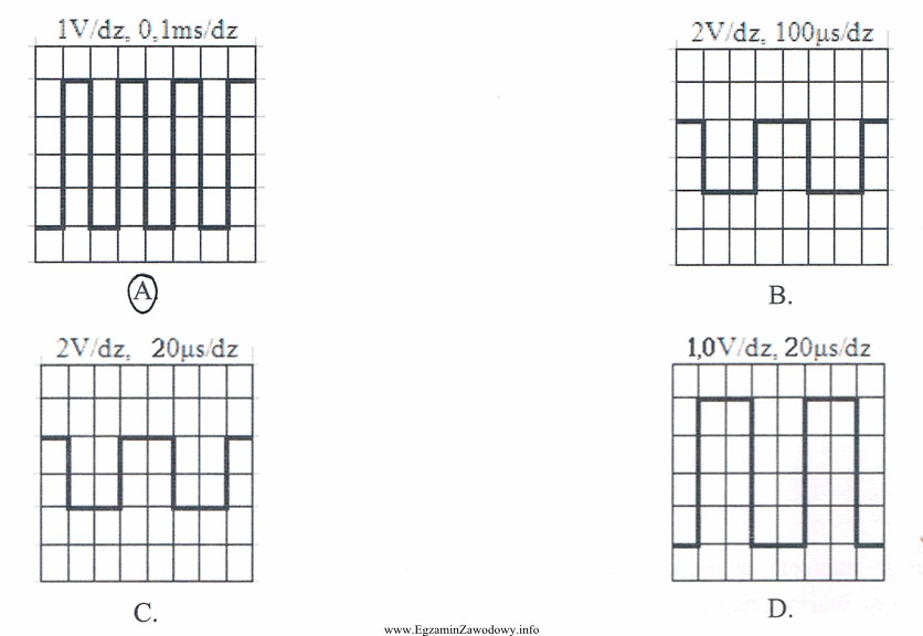 Który oscylogram przedstawia przebieg sterujący o następują