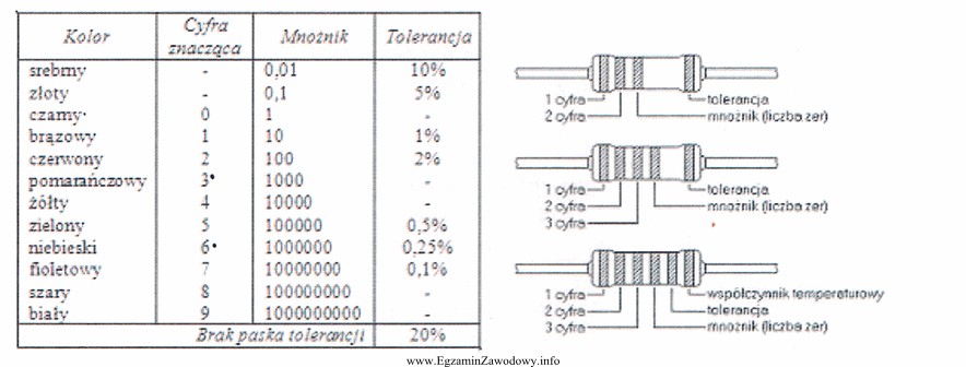 W dokumentacji technicznej zamontowanego w pojeździe samochodowym dodatkowego systemu alarmowego 