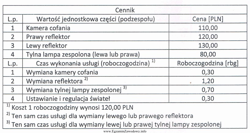 Korzystając z zamieszczonego cennika, oblicz całkowity koszt wymiany 