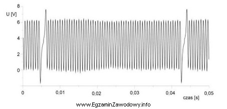 Na zamieszczonym oscylogramie przedstawiony jest sygnał wyjściowy z czujnika