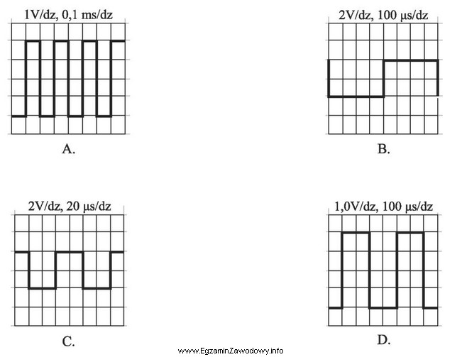 Który oscylogram przedstawia przebieg sterujący o następują