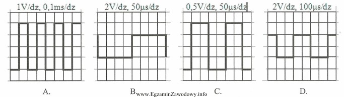 Który oscylogram przedstawia przebieg sterujący o następują