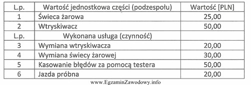 Jaki będzie całkowity koszt naprawy w silniku R4 2,0 