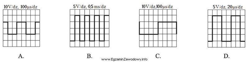 Który oscylogram przedstawia przebieg sterujący o następują