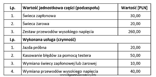 Jaki będzie całkowity koszt naprawy w silniku R4 1,4 16