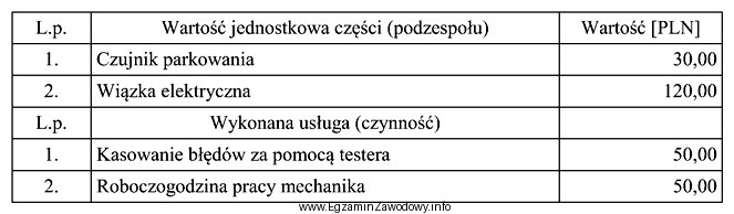 Wykorzystując informacje zapisane w tabeli oblicz, jaki będzie 