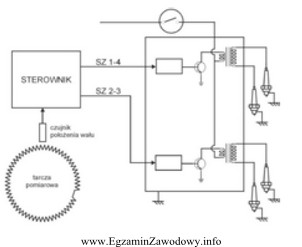 Na schemacie przedstawiono elektryczny układ zapłonowy