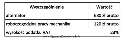 Wymiana alternatora w samochodzie osobowym trwa 90 minut. Ile wyniesie koszt 