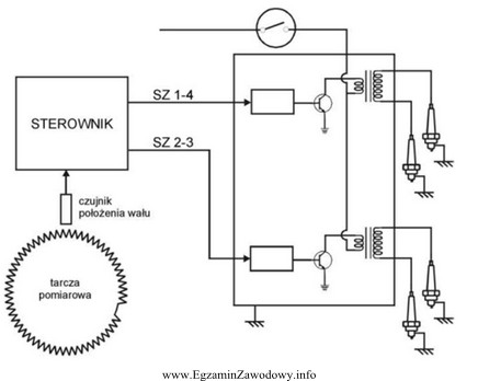 Na schemacie przedstawiono elektryczny układ zapłonowy