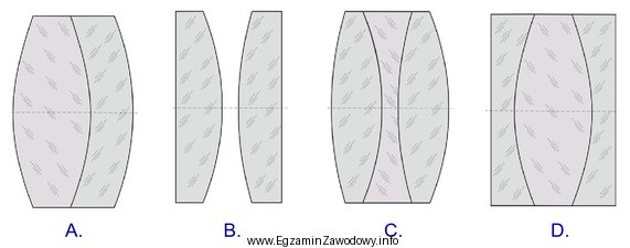 Układ soczewek lupy aplanatycznej przedstawiono na rysunku oznaczonym literą