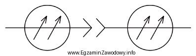 Przedstawiony symbol graficzny jest oznaczeniem