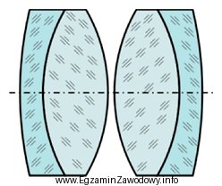 Układ soczewek przedstawia okular