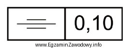 Zamieszczony symbol graficzny dotyczy oznaczania tolerancji