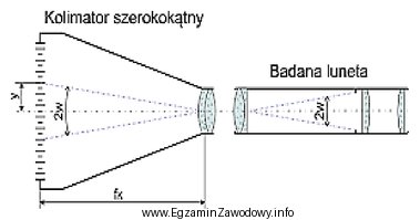 Zamieszczony schemat układu można zastosować do pomiaru