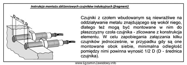 Na podstawie instrukcji określ minimalną odległość pomię