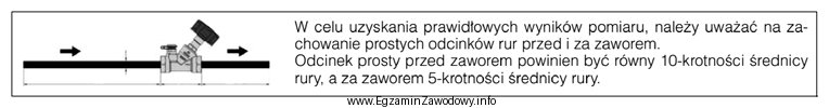 Zgodnie z przedstawionym fragmentem instrukcji prosty odcinek rury za zaworem 