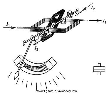 Na schemacie przedstawiono budowę ustroju i symbol graficzny miernika