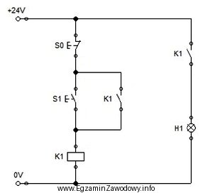 W układzie przedstawionym na schemacie lampka sygnalizacyjna H1 pozostaje 