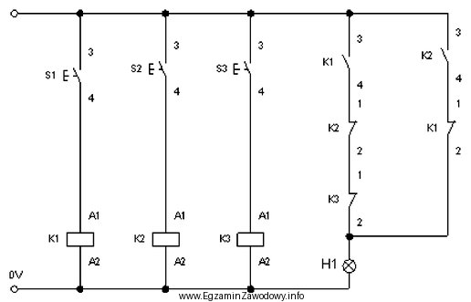 Zgodnie z zamieszczonym schematem lampka sygnalizacyjna H1 będzie ś