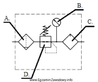 Na schemacie zespołu przygotowania powietrza symbol graficzny manometru oznaczono 