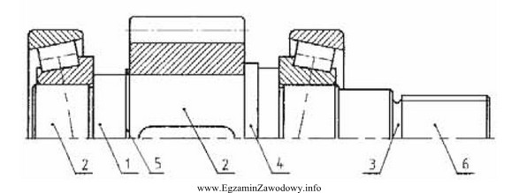 Element wału, oznaczony na przedstawionym rysunku numerem 3, to