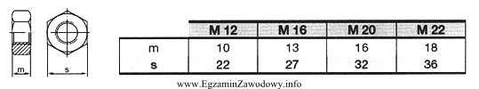 Na podstawie informacji zawartych w tabeli określ wymiar s 