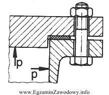 Najbardziej prawdopodobną przyczyną zniszczenia śruby w połączeniu 