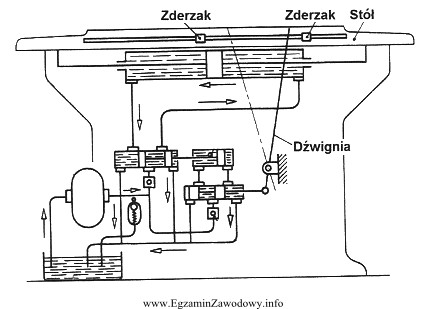 Dźwignia napędu hydraulicznego stołu szlifierki przedstawionego na rysunku 