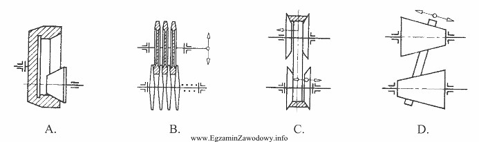 Na którym rysunku przedstawiona jest przekładnia cierna o 