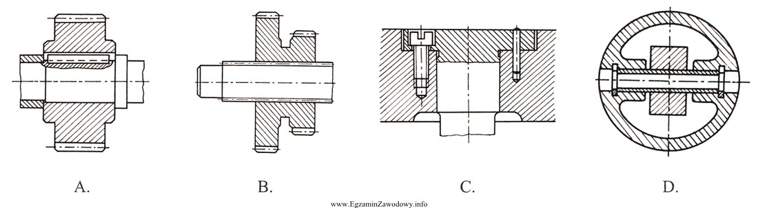 Połączenie sworzniowe przedstawia rysunek oznaczony literą