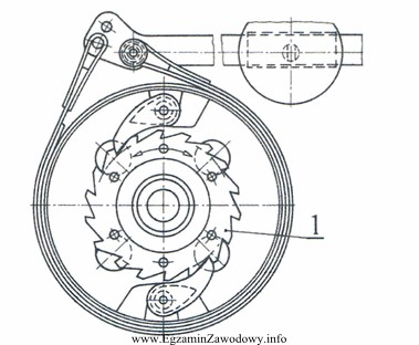 Na rysunku hamulca cięgnowego zwrotnego cyfrą 1 oznaczono