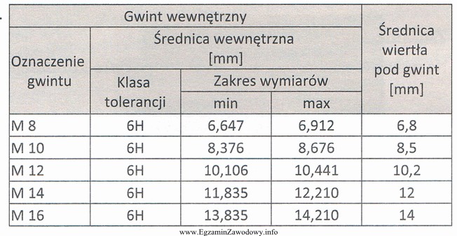 Pokrywa korpusu jest dokręcona śrubami imbusowymi Ml2. Któ