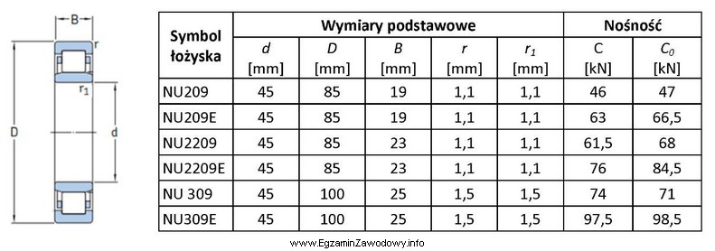 Zgodnie z przedstawionym rysunkiem oraz danymi w tabeli do montaż