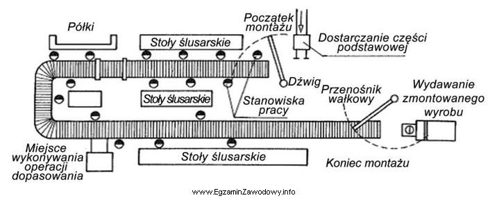 Jaki rodzaj montażu przedstawiono na schemacie?