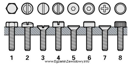 Na przedstawionym rysunku śruby oznaczone są cyframi