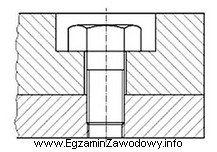 Które narzędzie należy zastosować do wykręcenia 